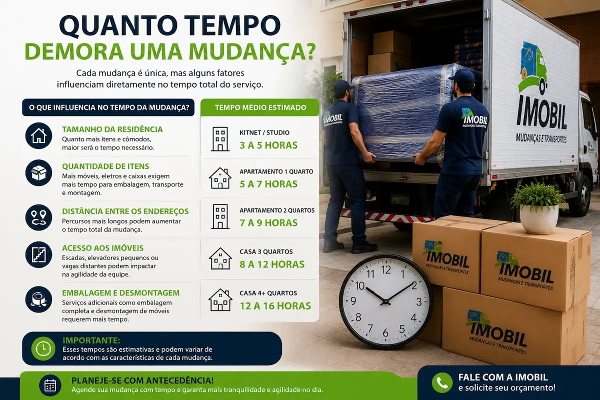 quanto tempo demora uma mudança residencial em São Paulo
