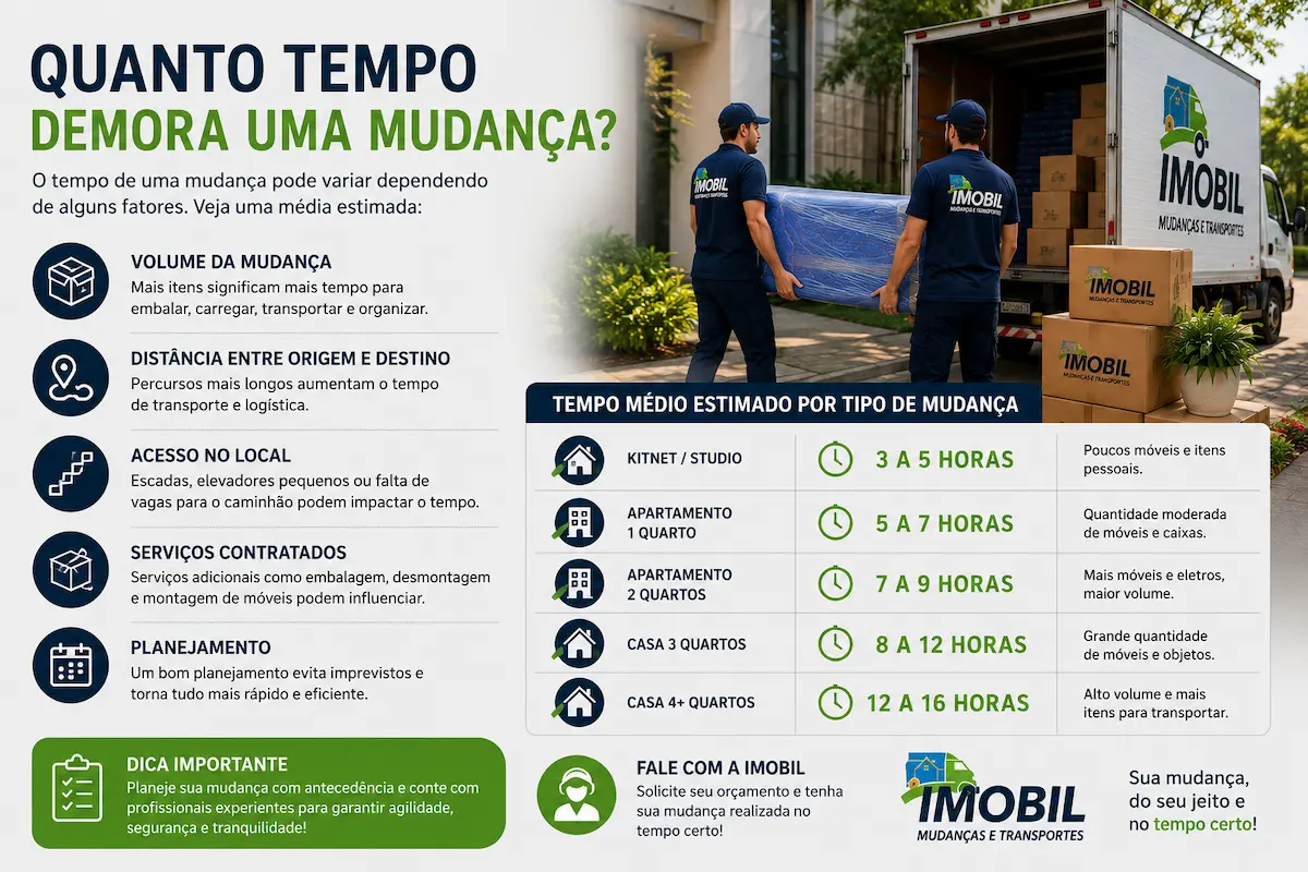 tempo médio de mudança residencial com caminhão de mudança